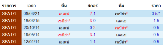 วิเคราะห์บอล