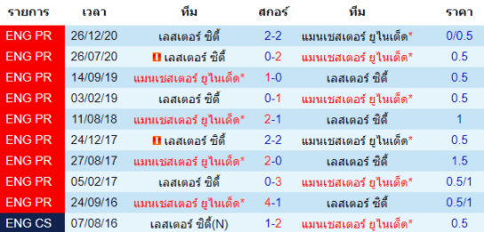 วิเคราะห์บอล