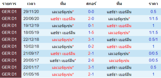 วิเคราะห์บอล