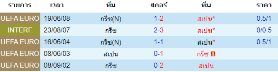 วิเคราะห์บอล