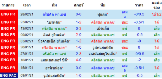 วิเคราะห์บอล