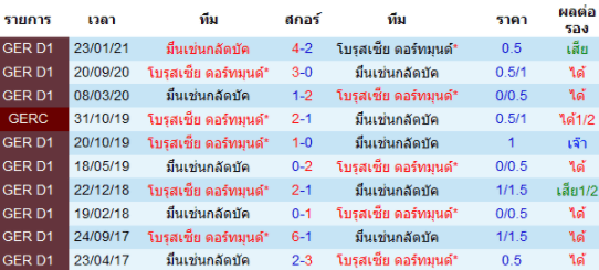 วิเคราะห์บอล