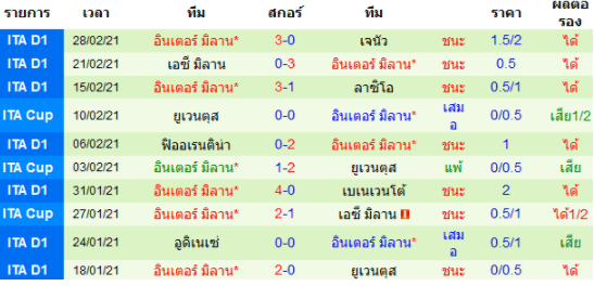 วิเคราะห์บอล