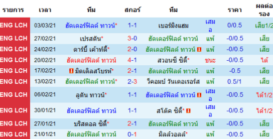 วิเคราะห์บอล