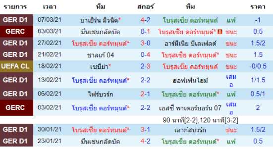 วิเคราะห์บอล