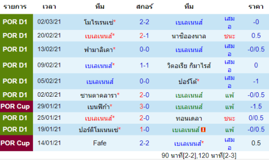 วิเคราะห์บอล