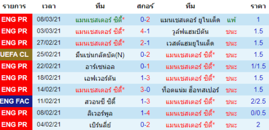 วิเคราะห์บอล