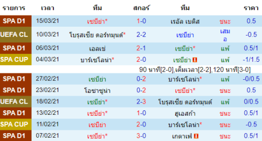 วิเคราะห์บอล