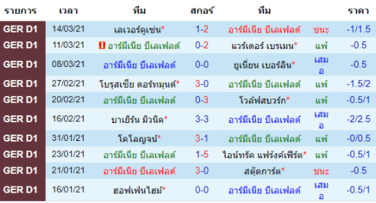 วิเคราะห์บอล