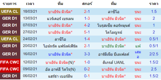 วิเคราะห์บอล