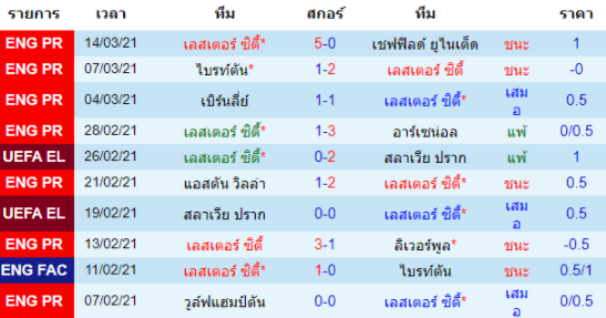 วิเคราะห์บอล