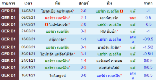 วิเคราะห์บอล