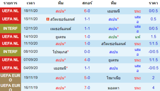 วิเคราะห์บอล