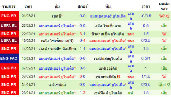 วิเคราะห์บอล