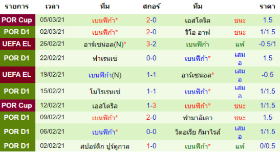 วิเคราะห์บอล