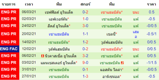 วิเคราะห์บอล