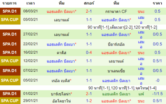 วิเคราะห์บอล