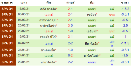 วิเคราะห์บอล