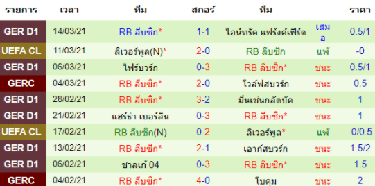 วิเคราะห์บอล