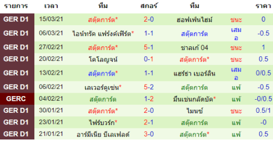 วิเคราะห์บอล