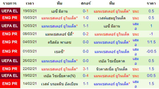 วิเคราะห์บอล