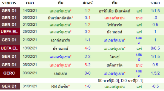 วิเคราะห์บอล