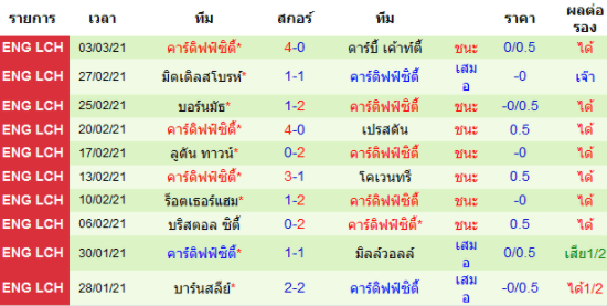 วิเคราะห์บอล