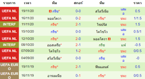 วิเคราะห์บอล