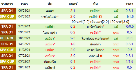 วิเคราะห์บอล