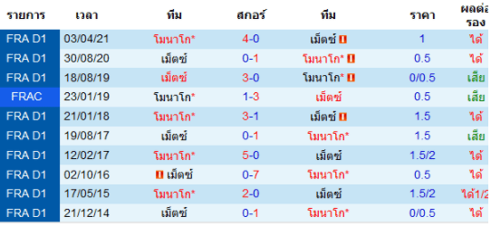 วิเคราะห์บอล