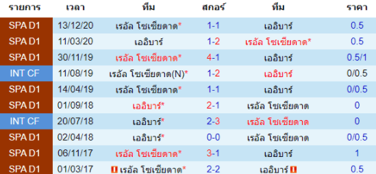 วิเคราะห์บอล