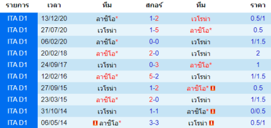 วิเคราะห์บอล