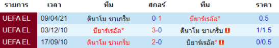 วิเคราะห์บอล