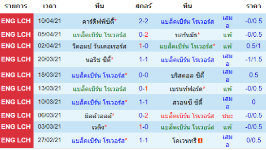 วิเคราะห์บอล