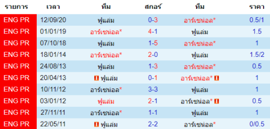 วิเคราะห์บอล