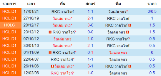 วิเคราะห์บอล