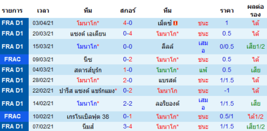 วิเคราะห์บอล