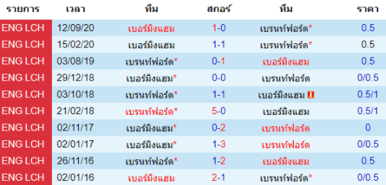 วิเคราะห์บอล