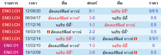 วิเคราะห์บอล