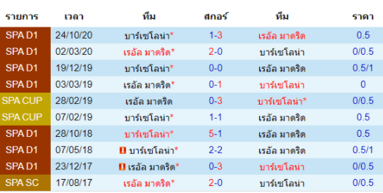 วิเคราะห์บอล