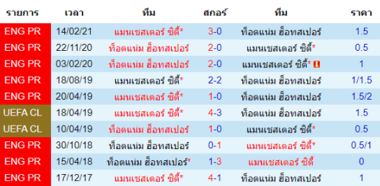 วิเคราะห์บอล