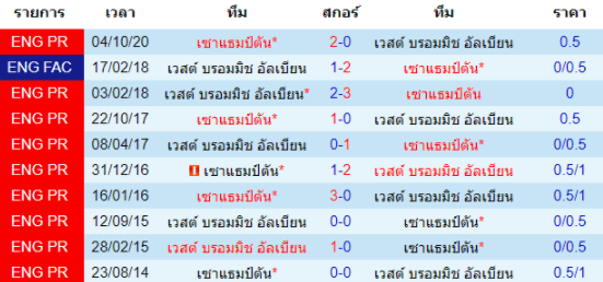 วิเคราะห์บอล