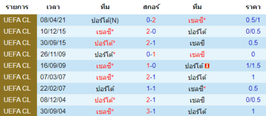 วิเคราะห์บอล