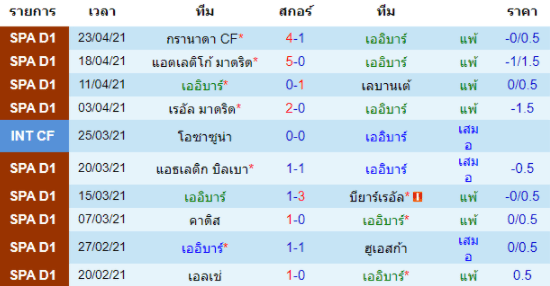 วิเคราะห์บอล