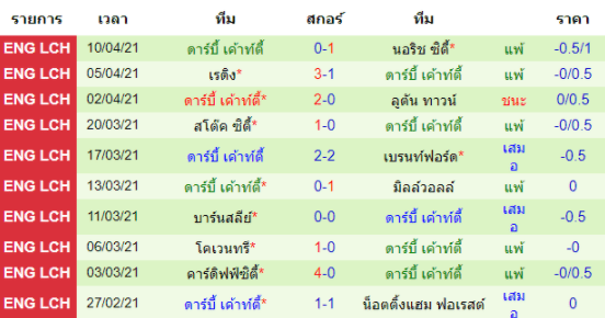 วิเคราะห์บอล