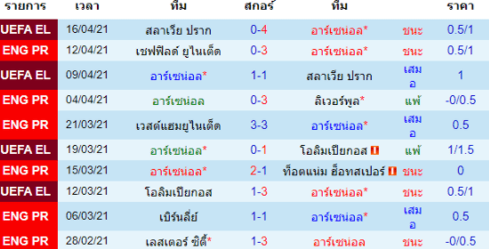 วิเคราะห์บอล