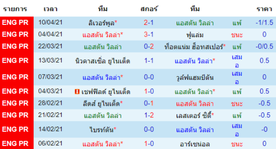 วิเคราะห์บอล