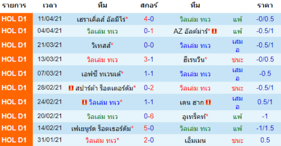 วิเคราะห์บอล