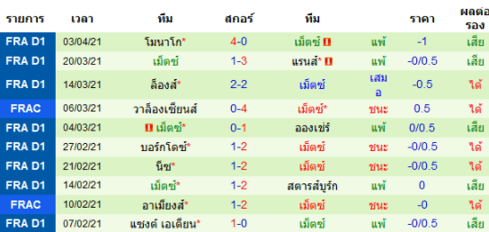 วิเคราะห์บอล