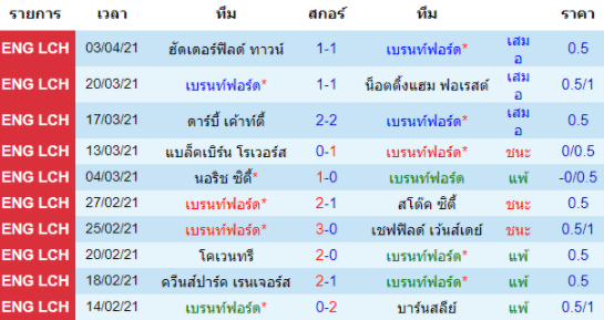 วิเคราะห์บอล